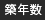 築年